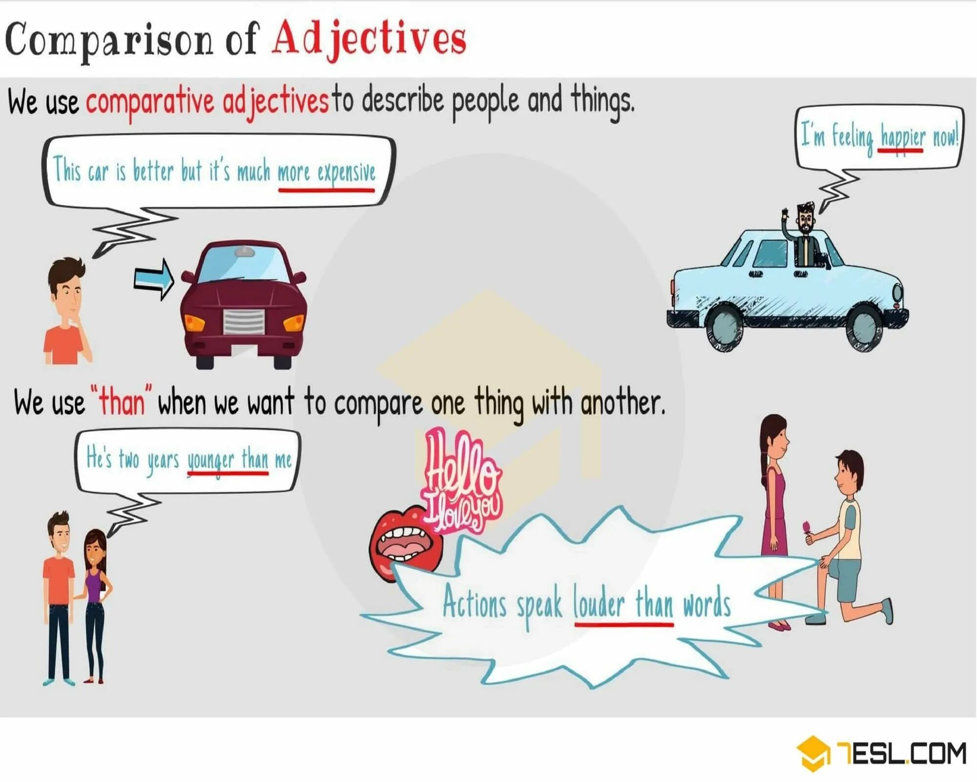 Comparative adjectives. Comparative adjectives describe a picture. Comparative adjectives examples. Comparison illustration. Comparative examples