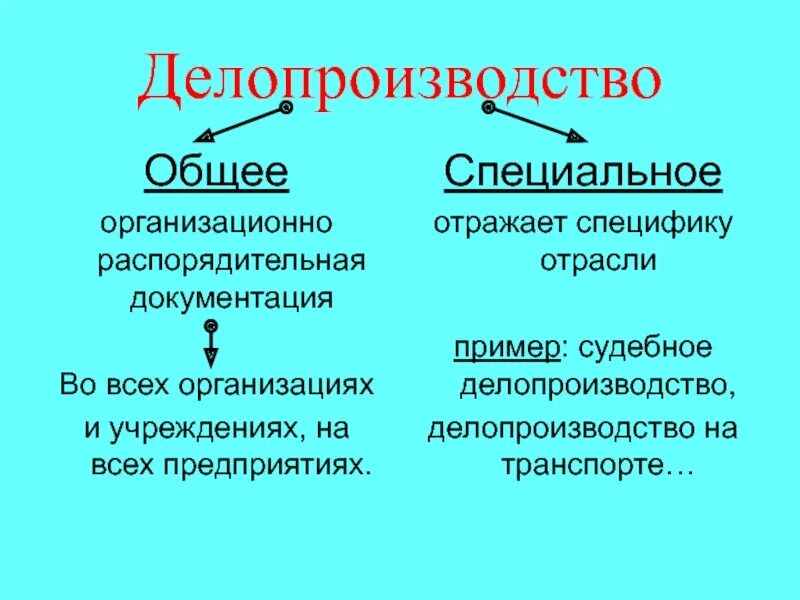 Примеры общих и специальных