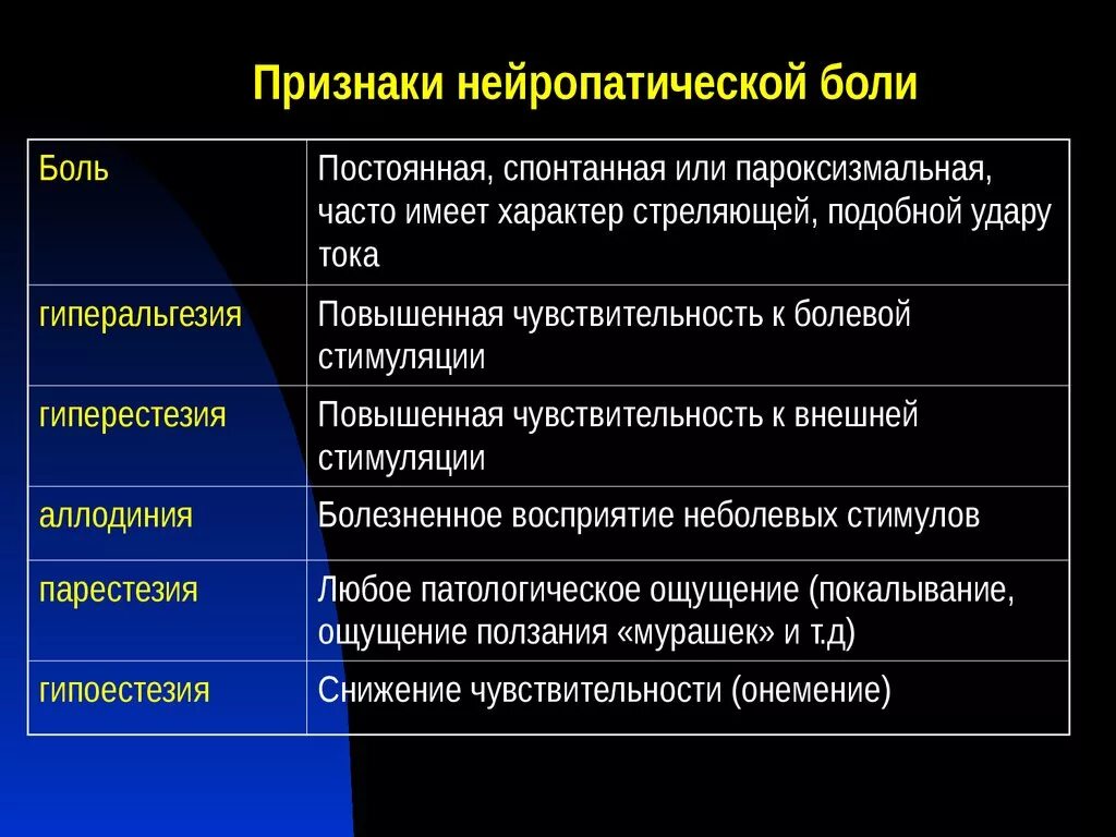 Характер неврологической боли. Нейропатическая боль. Признаки нейропатической боли. Характеристика нейропатической боли. Нейропатические боли у взрослых что это.