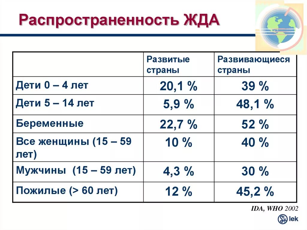 Анемия и вес