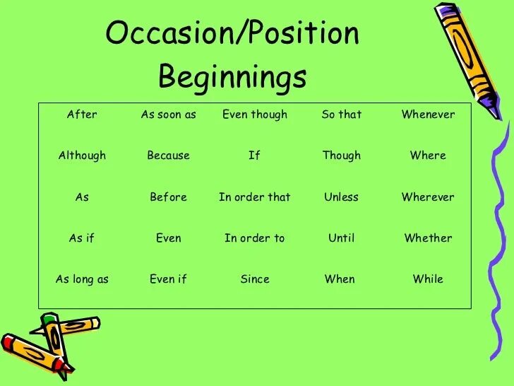 How to make start. Commence to sentences. To sentence. Sentences for used to topic. How to start Introduction.