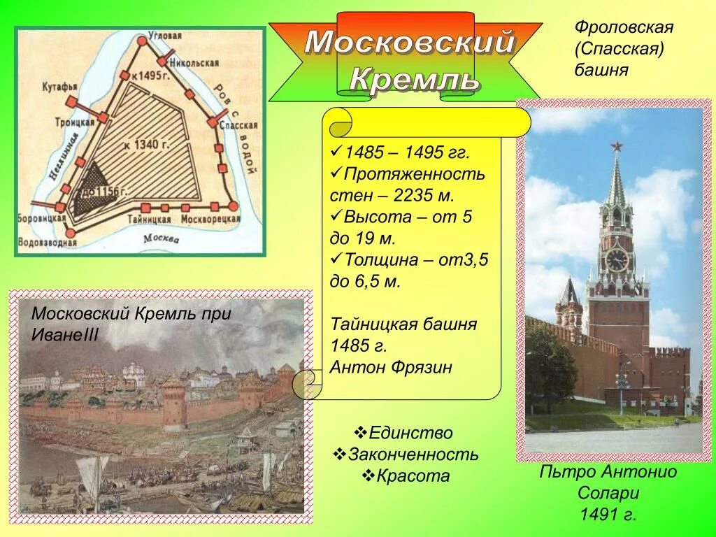 Высота стен кремля. Никольская башня Московского Кремля на схеме. Фроловская башня Московского Кремля 1491. Фроловская башня Московского Кремля 15 век. 20 Башен Московского Кремля.