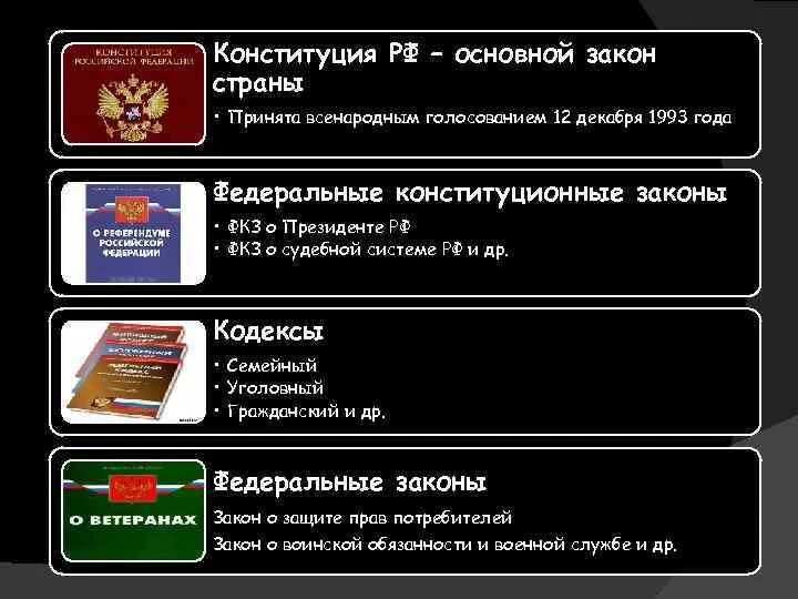 Конспект почему важно соблюдать законы 7 класс. Конспект почему важно соблюдать законы 7 класс