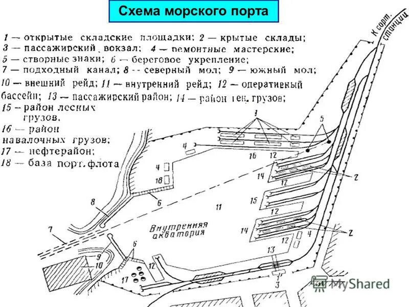 Петролеспорт схема порта. Схема порта Бузан. Порты Новороссийска схема. Схема порта Таганрог.