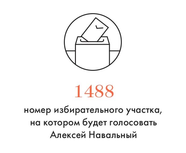 Навальный 1488. Навальный избирательный участок 1488. Номера 1488. Навальный на избирательном участке. 1488 значение этих чисел