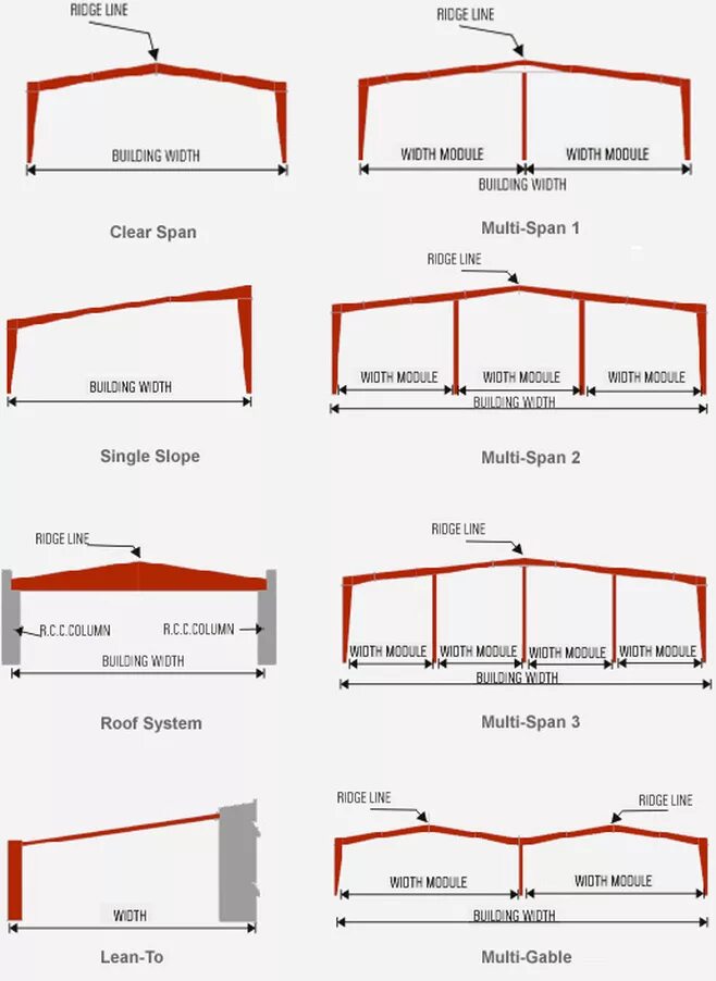 Модульные сетки в веб-дизайне. Esp32 pcb antena. Gable roof structure. Esp32 антенна. Esp-03 board dimensions.
