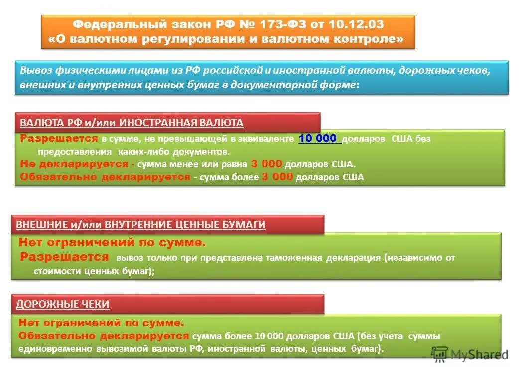 федеральный закон 173. закон номер 173. 12. 12. фз-173 о трудовых пенсиях.