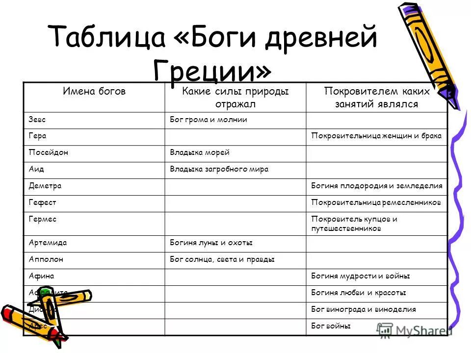 имена богинь природы. боги древнего египта таблица описание. заполните таблицу боги древней греции. таблица богов греции по истории 5 класс. атрибуты(символы) богов древней греции таблица.