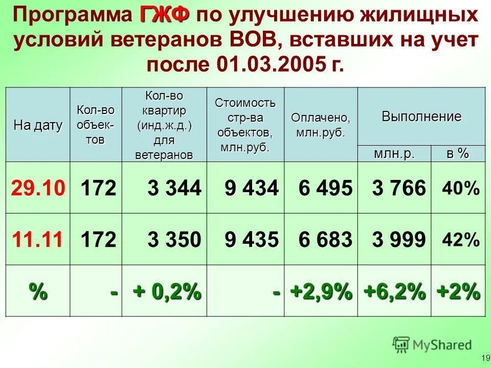 Меры государственной поддержки по улучшению жилищных условий. Социальная программа улучшения жилищных условий. Программа по улучшению жилищных условий. Социальные выплаты для улучшения жилищных условий. Госпрограмма по улучшению жилищных условий.