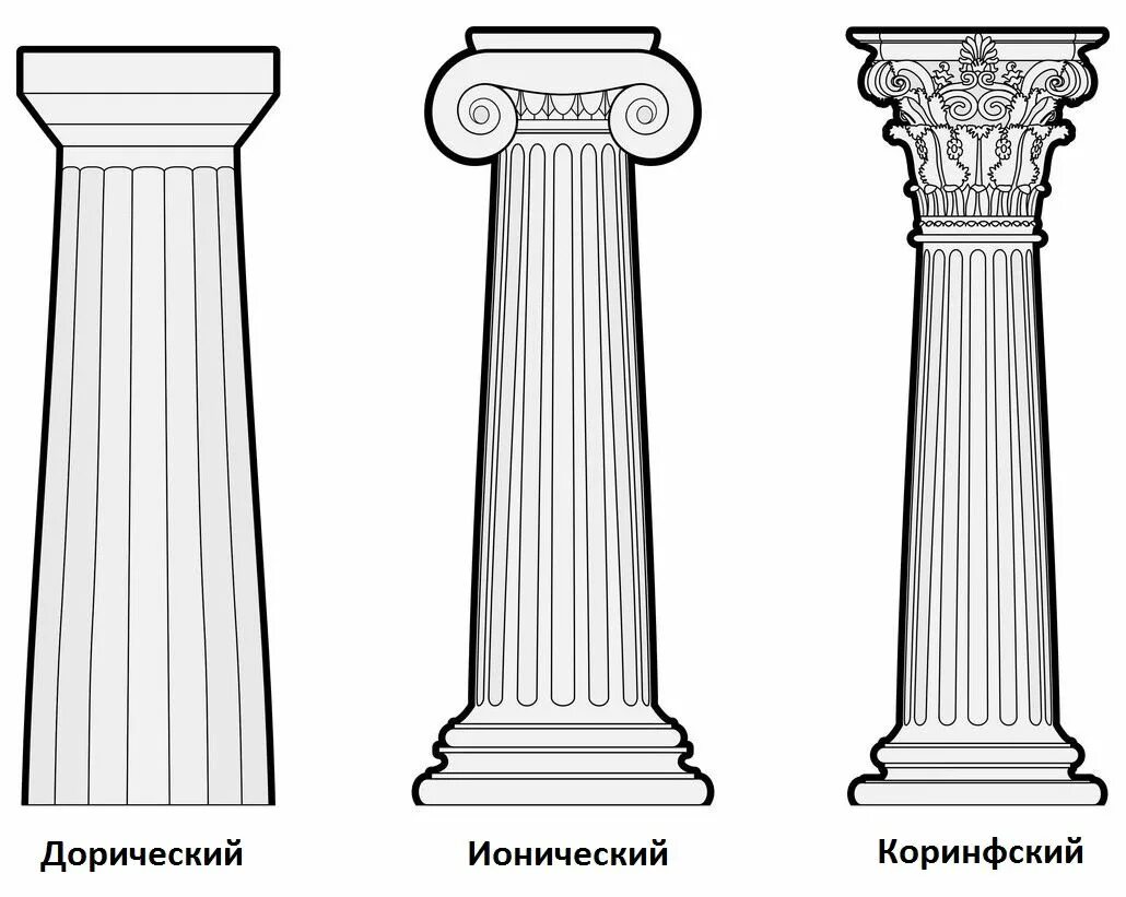 Ваши ордеры. Архитектурные ордера древней Греции. АСТИЛЯРНЫЙ ордер. Архитектурные ордеры колонн. Греческие колонны.