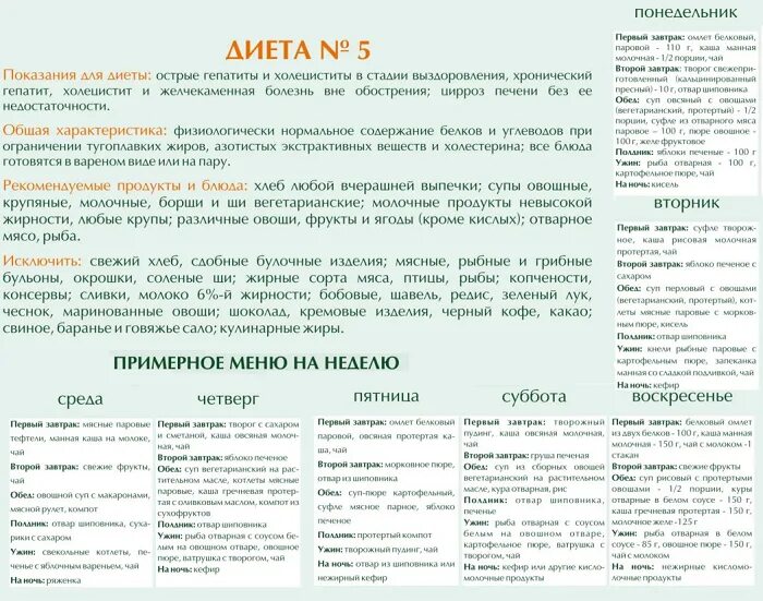 Можно ли через месяц. Диета 5 после операции на желчном пузыре. Диета при удаленном желчном пузыре таблица. Диета при удаленном желчном пузыре после операции первые дни меню. Питание 5 стол после операции на желчный.