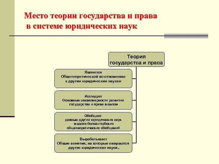 Государство и право современные теории