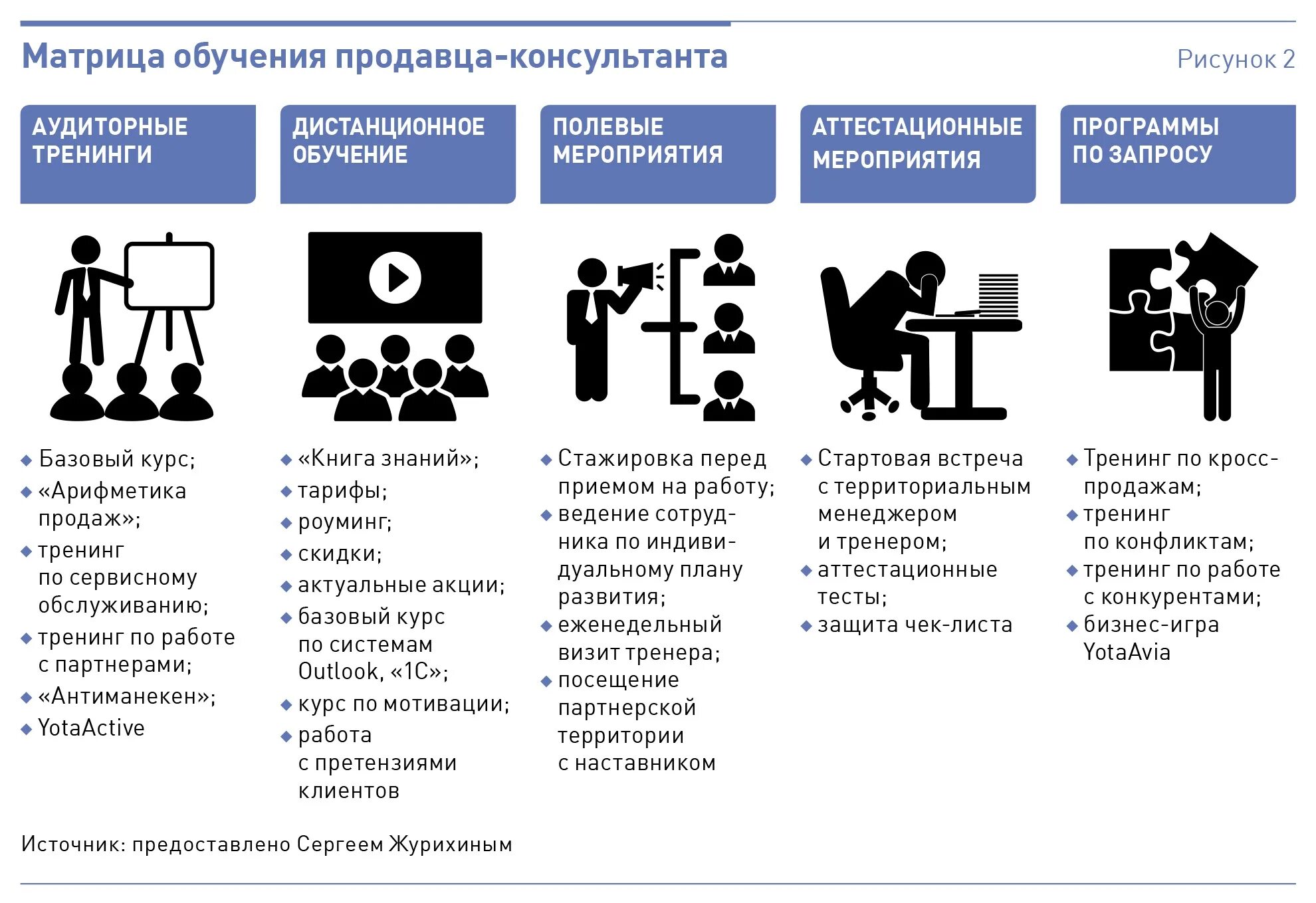 Единый тест обучение