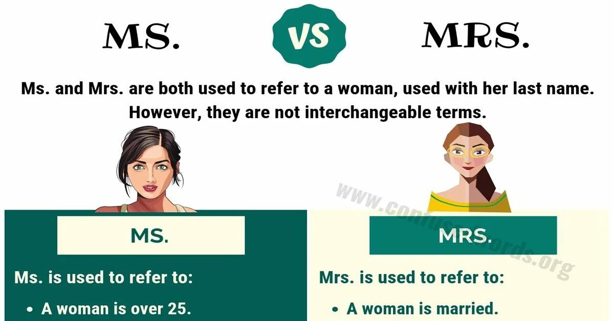 Mr is used for