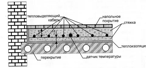 Перекрытие изоляции