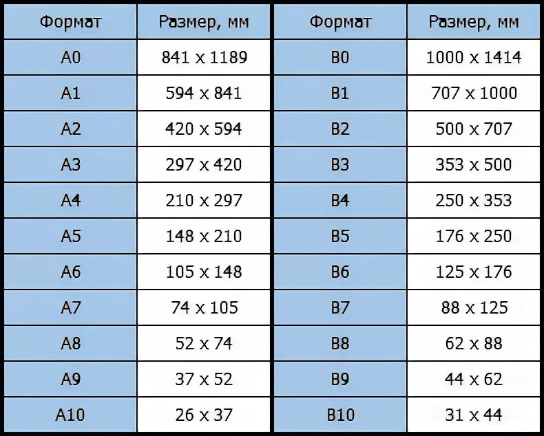 Сколько листов бумаги а6 получится. Формат бумаги Размеры. Форматы печати. Формат бумаги а6. Форматы листов Размеры.