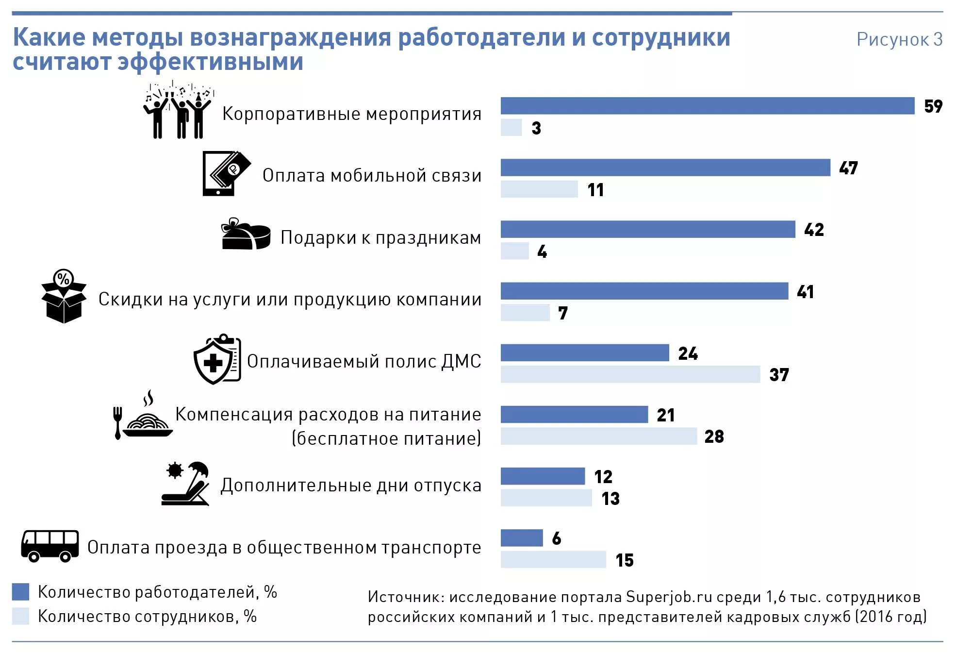 Какие премиальные получат
