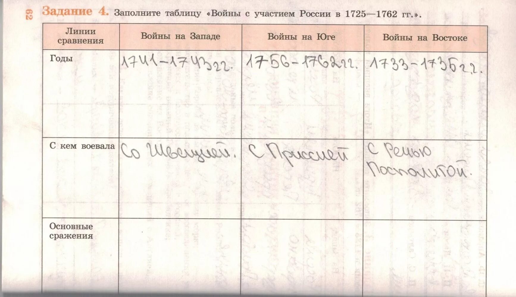 Международные договоры россии в 1725 1762. Таблица внешняя политика 1725-1762 таблица. Войны с участием России в 1725-1762 таблица. Войны России 1725-1762 таблица. Таблица войн по истории России 1725-1762.