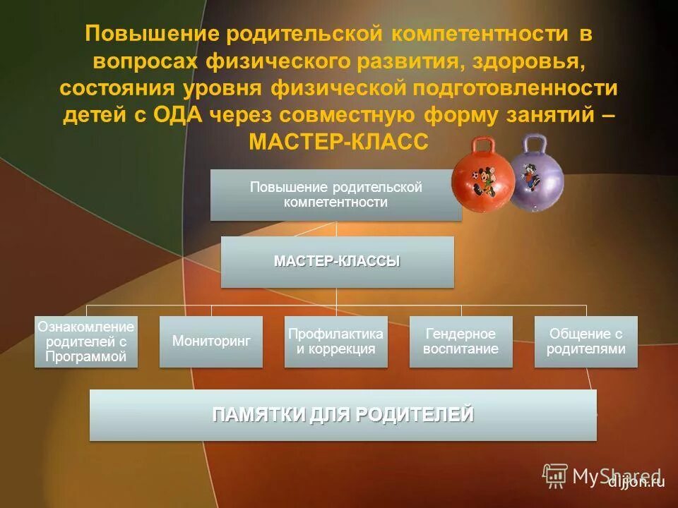 повышение родительской компетенции. формы повышения педагогической компетентности родителей. повышение родительской компетенции.