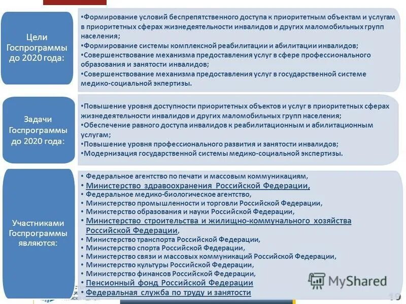 Условия создания центра