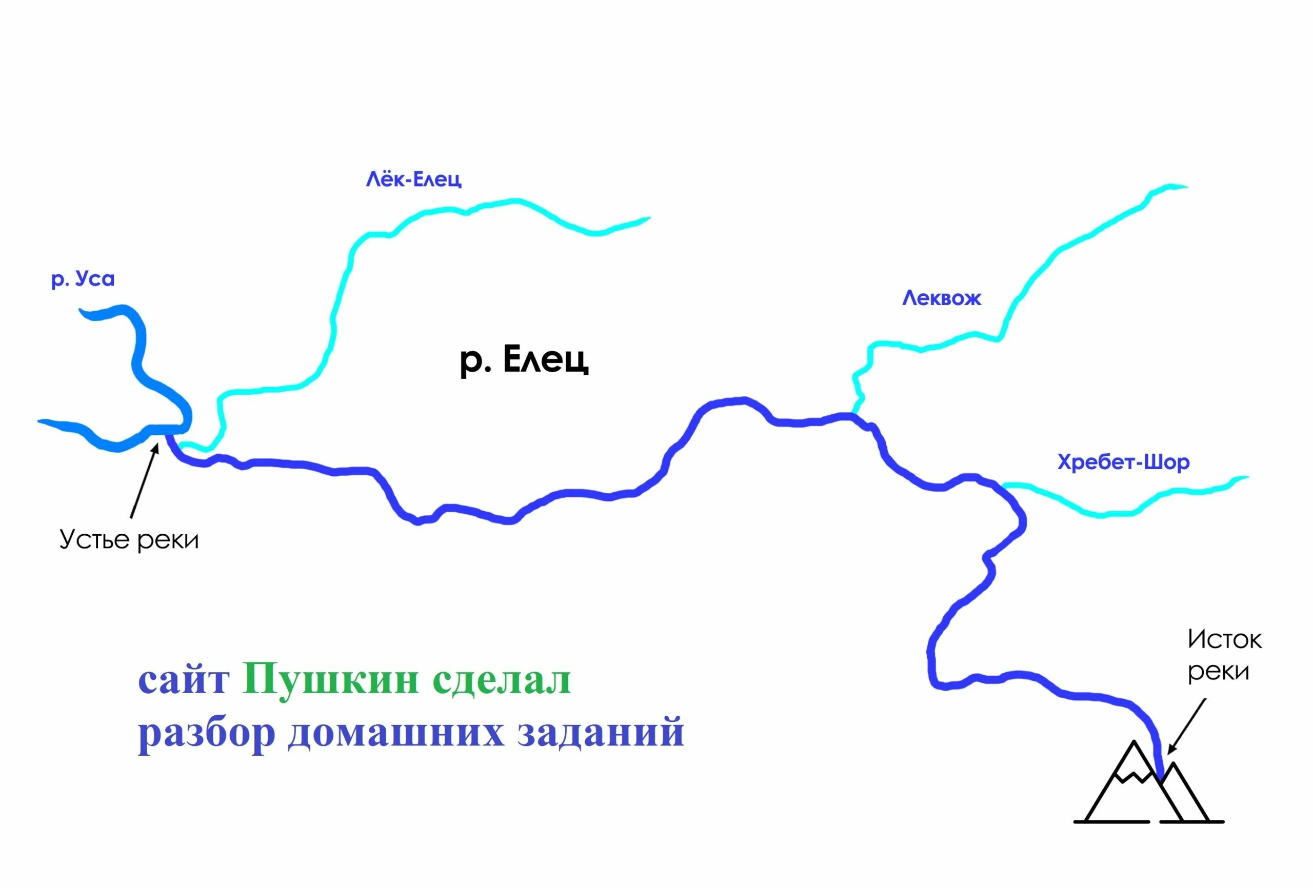 Схема реки тура. Река сейм схема. река сейм на карте. река упа схема. схема реки.
