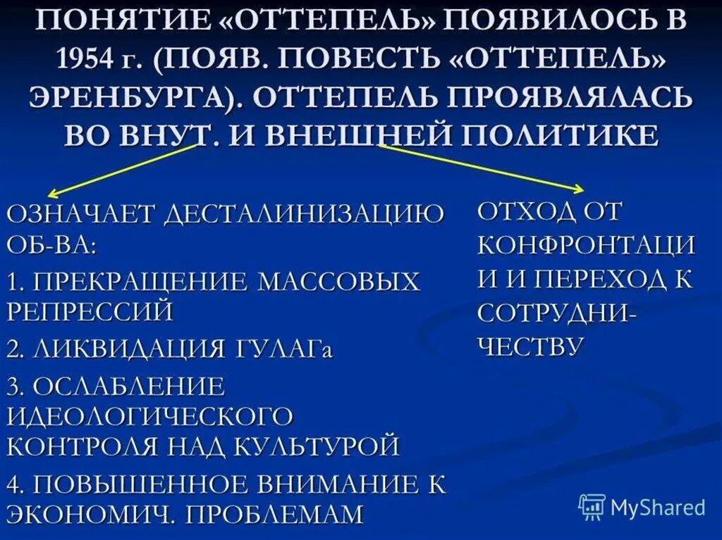 Почему назвали оттепель. Оттепель понятие. Оттепель термин в истории. Понятие оттепель в СССР. Понятие Хрущевская оттепель.