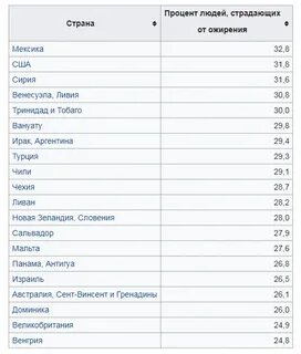 Вес страну