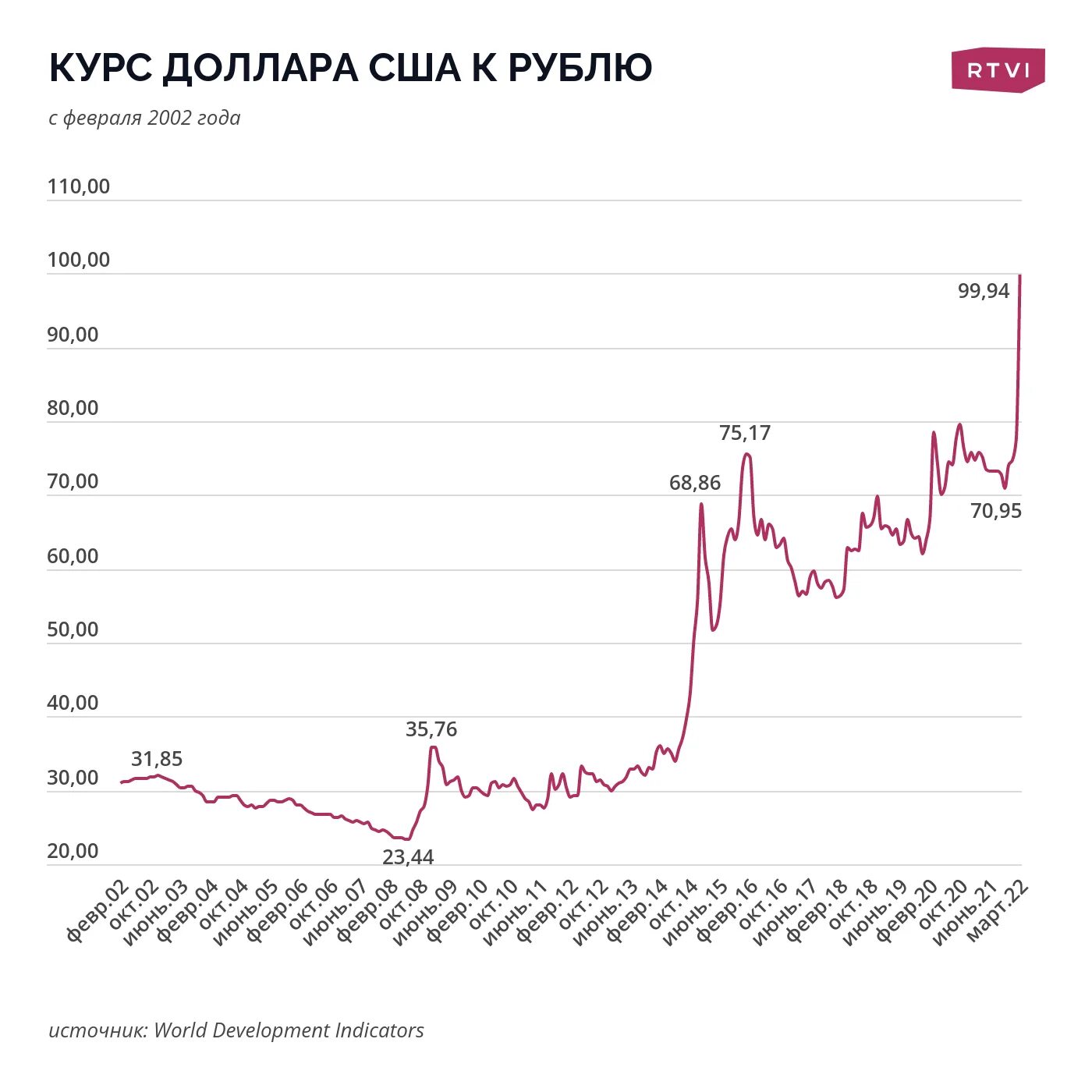 Как санкции повлияли на экономику. Как санкции влияют на экономику. Как санкции влияют на экономику России. Как санкции повлияли на Россию в 2022 году. График показывающий как санкции повлияли на спорт в России.