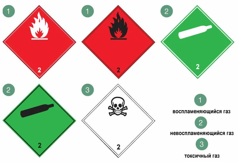 Класс 2 ГАЗЫ опасные грузы. Классификация опасных грузов 2 класс. Подкласс 1.1 опасных грузов. Маркировка опасных грузов 1 класса.