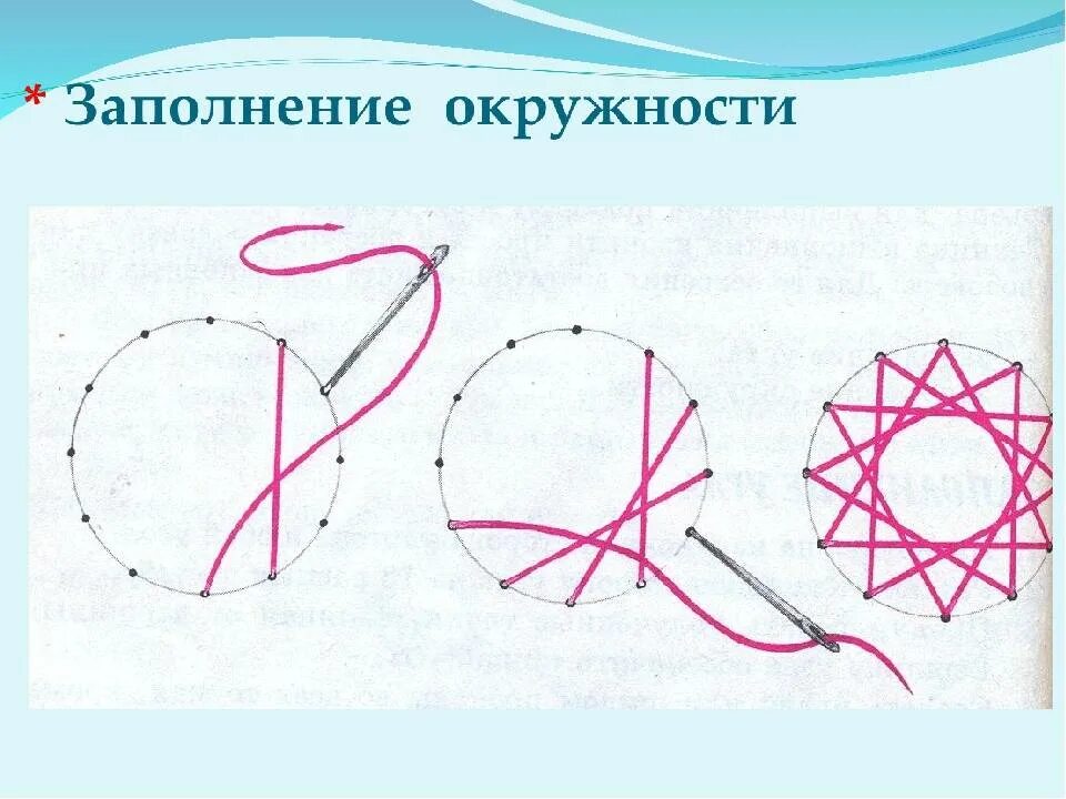 Изонить урок. Изонить схема заполнения окружности. техника изонити для начинающих окружность. изонить схемы заполнения круга. вышивать на картоне нитками.