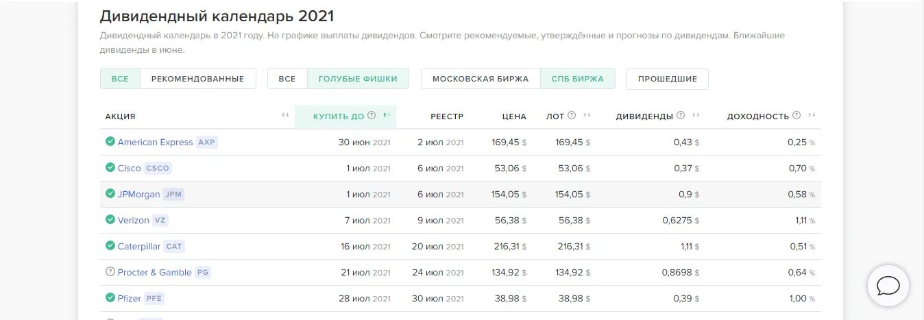 Дивидендный календарь. Дивидендный календарь казахстанских компаний. Дивидендный календарь 2023 по российским акциям.