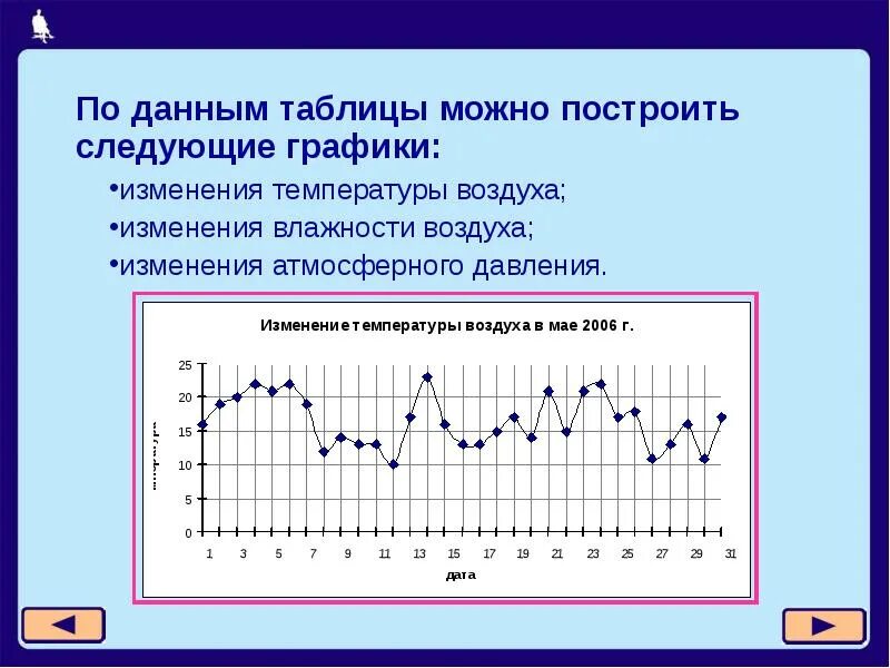 Построить график изменения температуры. Построить графики изменения температуры.. построить график изменения температуры воздуха. график построения атмосферного давления. графики изменения температуры и влажности.