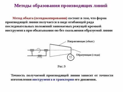 Методы образования поверхностей
