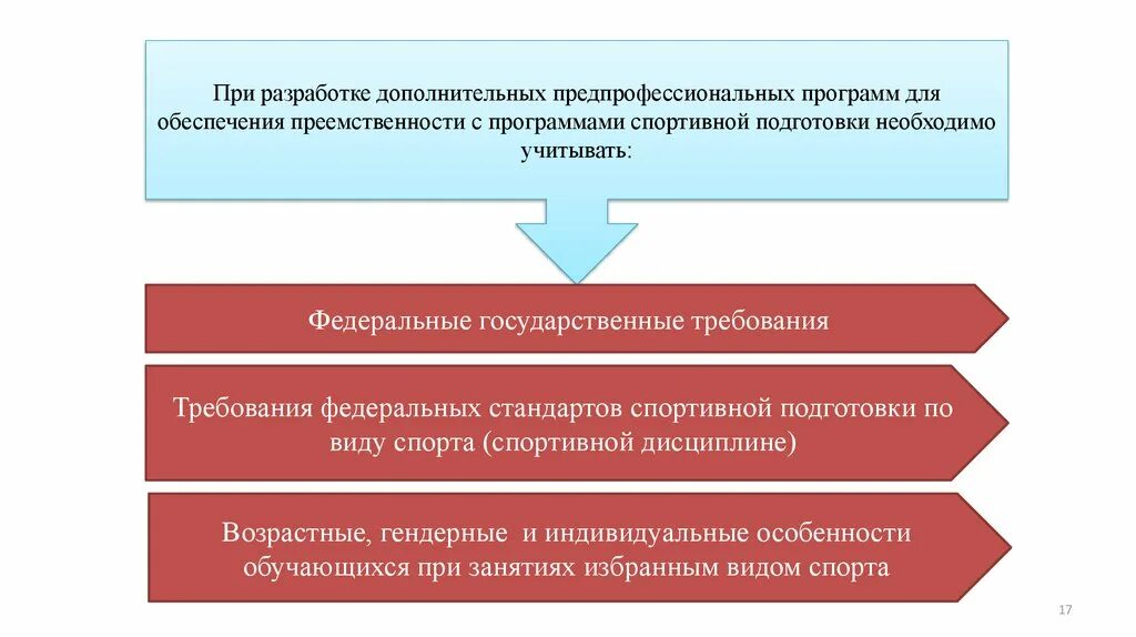 Особенности предпрофессиональных программ. Требования к дополнительным предпрофессиональным программам. Виды дополнительных предпрофессиональных программ. Подготовка спортивного резерва. И условиям реализации дополнительных предпрофессиональных