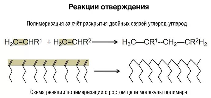 Приставки тетра пента. Цифры моно ди три тетра пента. Механизмы отверждения полимеров. Номенклатура органических соединений таблица. Составьте таблицу химические элементы и их биологическая роль.