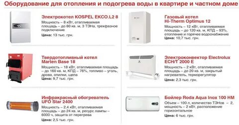Площадь котла отопления