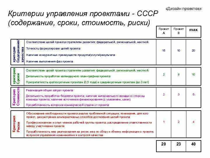Думай как дизайнер