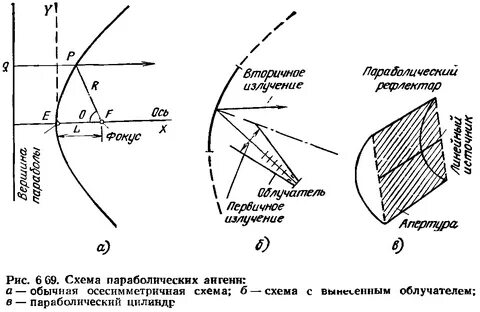 Зеркальная схема