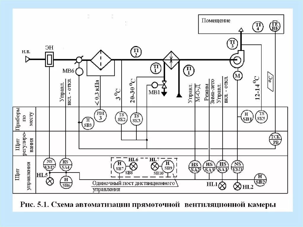 Обозначение датчиков автоматизации. Функциональная схема автоматизации бумагоделательной машины. принципиальная схема щита управления зерносушилкой. щит управления вентиляцией схема электрическая принципиальная. фса теплообменника.