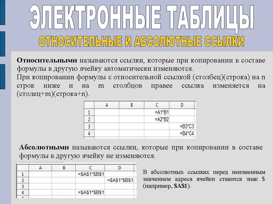 Относительная ссылка при копировании. Ссылка в электронной таблице это. Абсолютные и относительные ссылки. Формула с относительной ссылкой. Ссылка на изменяющуюся ячейку