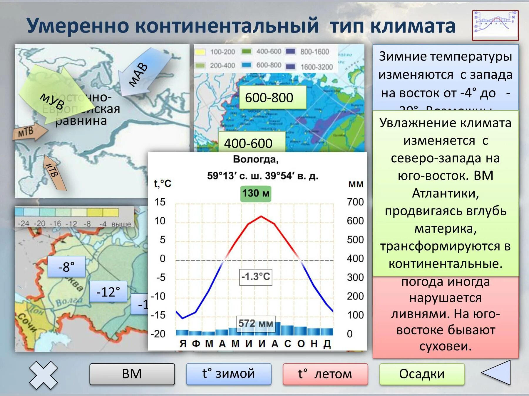 Годовое количество осадков в тундре. Климатограмма умеренно континентального климата России. Тип климата субарктического пояса. Умеренно морской климат климатограмма. Климатограмма умеренного континентального пояса России.