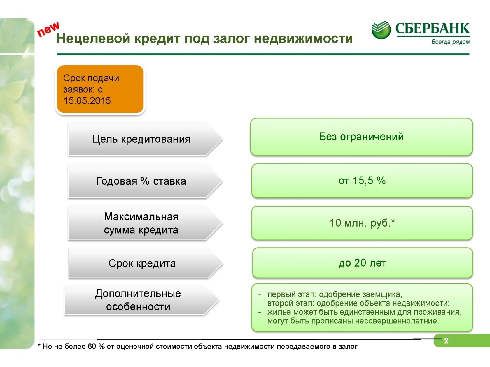 Сайт кредитов сбербанк