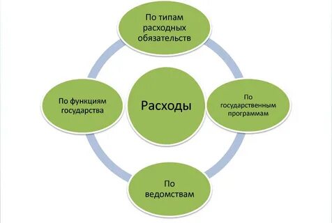 Бюджет курсовая