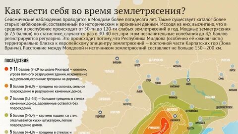Землетрясение в молдове