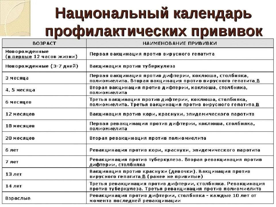 Коклюш календарь. Прививки согласно национальному календарю прививок. Национальный календарь прививок 2021 Россия. Национальный календарь профилактических прививок коклюш. Обязательный календарь прививок для детей 2021.