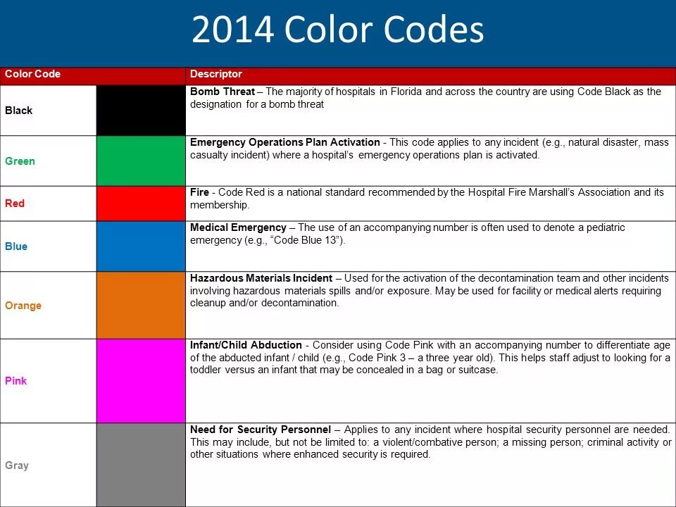 Color marking. Цветовые коды в медицине. Код черный в медицине. Цвета кодов в больницах. Коды в больнице по цветам.