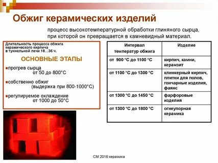 Продукты получаемые при обжиге