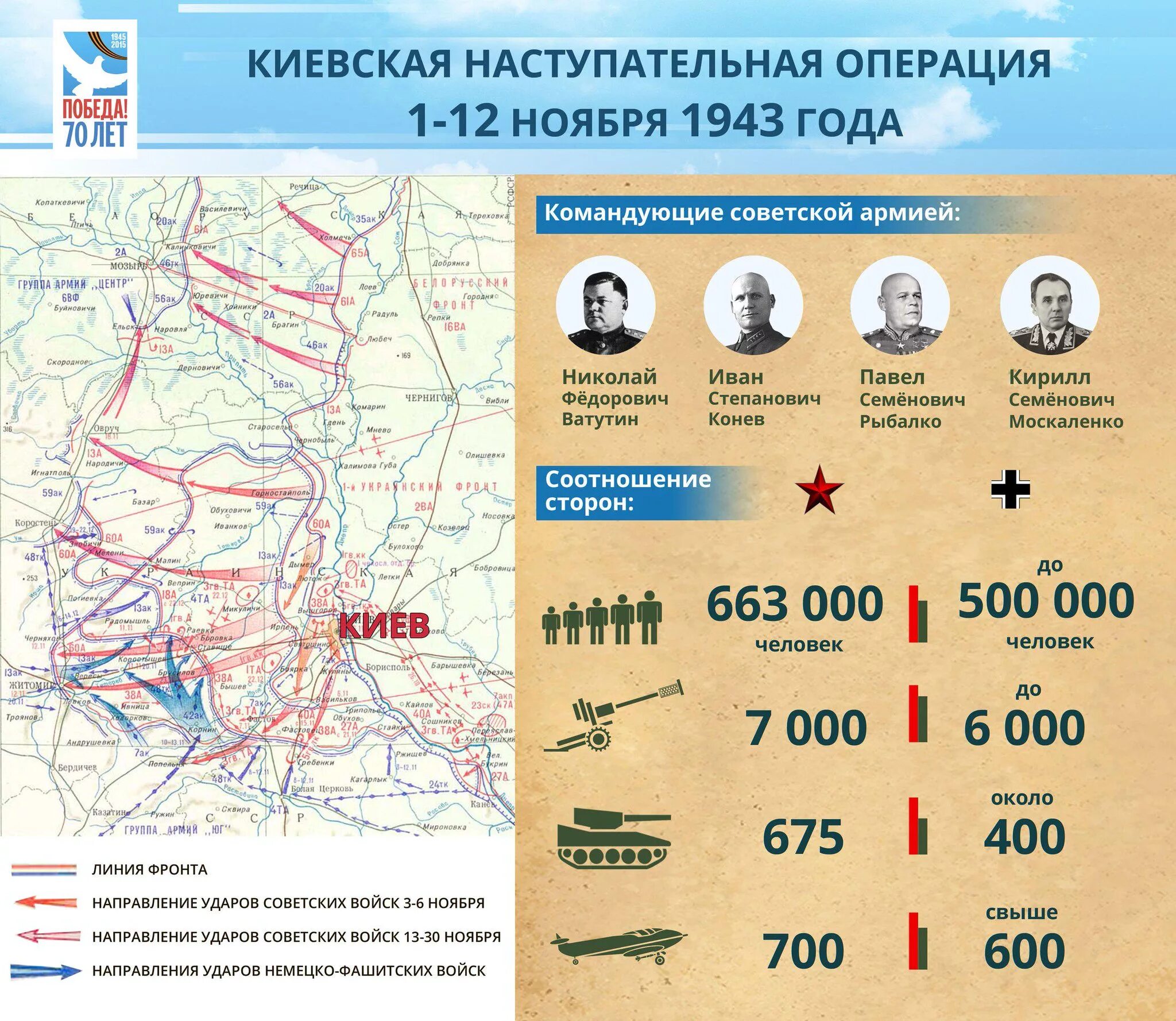 Киевская операция 1943. Киевская наступательная операция 3—13 ноября 1943. Киевская операция 1943 карта. Киевская наступательная операция 1943 карта. План освобождения Киева 1943 года карта.