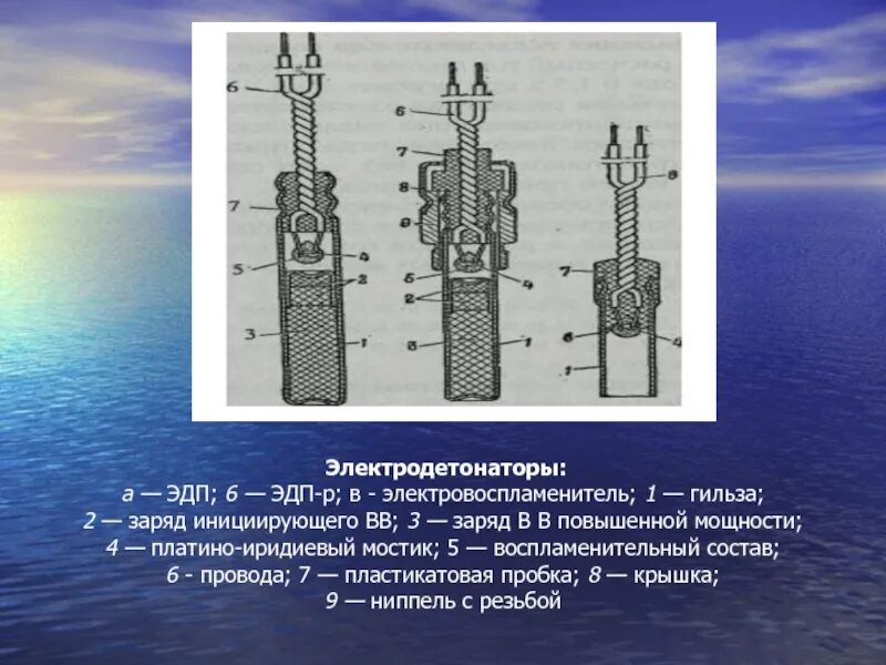 Эдп р. Электродетонатор эд-8. электродетонаторы эдп. электродетонатор эдп-р.