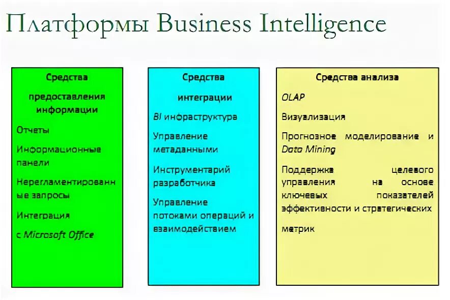 Business Intelligence системы. Система Business Intelligence (bi). Основные возможности bi систем. Платформы бизнес-аналитики.